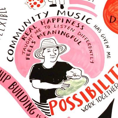 Visual minutes section